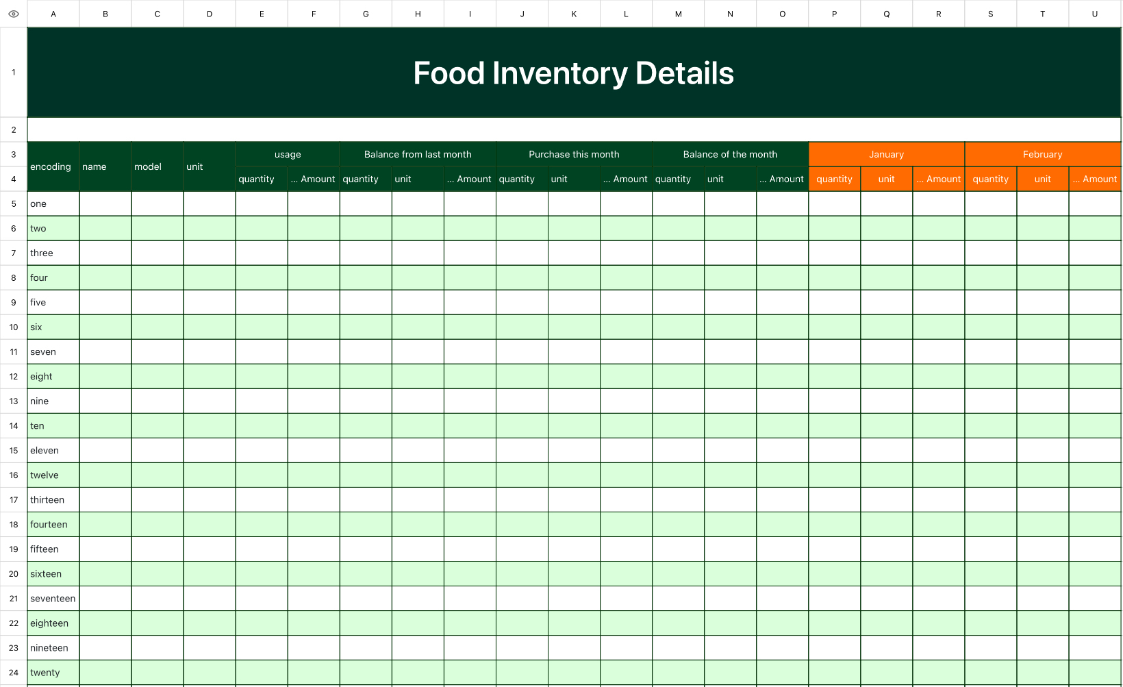 Food Inventory Details